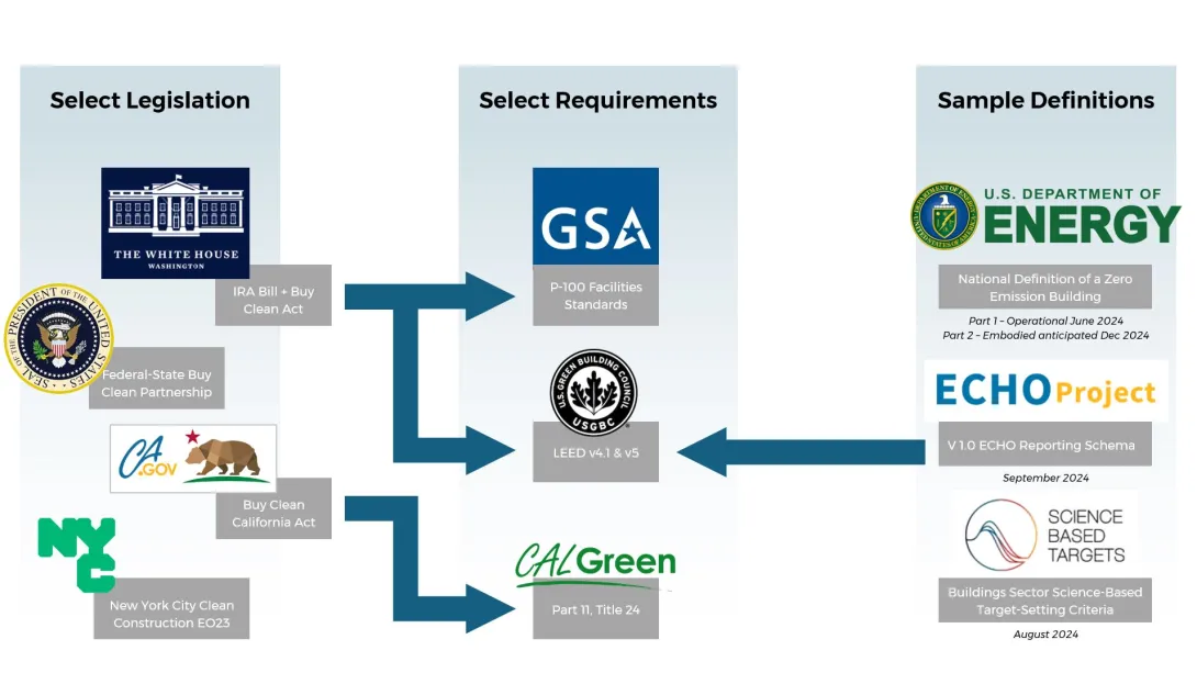 Image showing connections between different logos representing different organizations involved